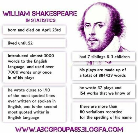 Cool facts! William Shakespeare Biography, Shakespeare Infographic, Shakespeare Facts, Shakespeare's Quotes, Ma English Literature, Shakespeare Movies, Ugc Net English, Theatre Academia, Elements Of Literature