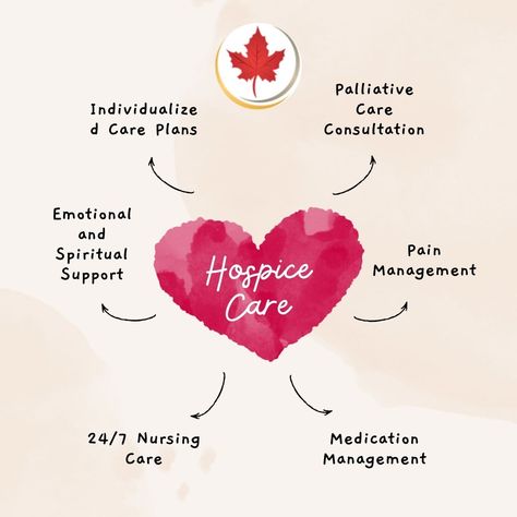 At Faith & Hope Hospice, we believe in providing compassionate, holistic care that focuses on enhancing the quality of life for our patients and their loved ones. 💚🌿

#FaithAndHope #FaithAndHopeHospice #FaithAndHopeHospiceAndPalliativeCare #HospiceCare #PersonalizedCare #CompassionateCare #QualityOfLife #GentleCare #EndOfLifeJourney #PharmacyServices Hospice Care, Holistic Care, Care Plans, Quality Of Life, Faith Hope, Loved Ones, First Love, Spirituality, Medical