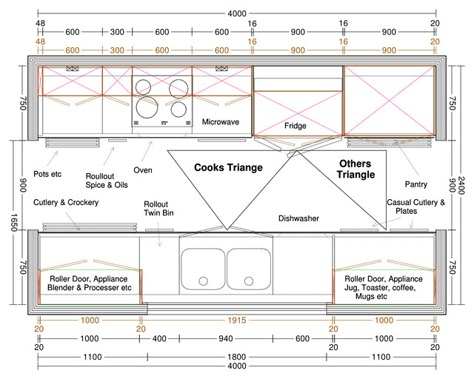 Using Color To Define Space, Galley Kitchen Dimensions Floor Plans, Kitchen Layout Galley Floor Plans, Galley Kitchen Design Layout Floor Plans, Two Toned Galley Kitchen Cabinets, Galley Kitchen Plans Layout, Standalone Kitchen Sink, Galley Kitchen With Banquette, Gally Kitchen Layouts