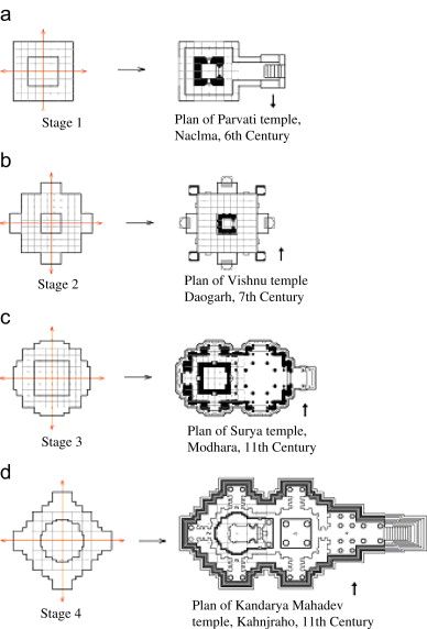 indian temple forms Hindu Temple Architecture Plan, Temple Plan Architecture, Indian Temple Architecture Drawing, Temple Architecture Drawing, Temple Architecture Design, Gothic Architecture Characteristics, Hindu Temple Architecture, Temple Plan, Architect Plan