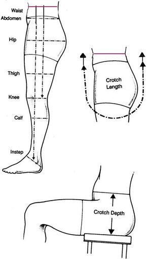 Here are all the places I need measurements to make a pair of perfectly fitting tights: Around Waist, Around Hips, Around Thigh, Around Knee, Around calf, Length from Natural Waist to Knee, Natural Waist to ankle, Crotch Length and Crotch Depth aka "rise" (from natural waist) Free Printable Sewing Patterns, Projek Menjahit, Diy Sy, Sewing Measurements, Sewing Pants, Sewing Alterations, Printable Sewing Patterns, Sew Ins, Creation Couture