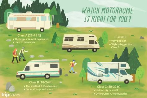 Guide to the 4 Types of Motorhomes or RV Classes Rv Models, Rv Surge Protector, Small Motorhomes, Rv Solar Panels, Class B Rv, Small Rv, Class C Motorhomes, Class C Rv, Class A Motorhomes