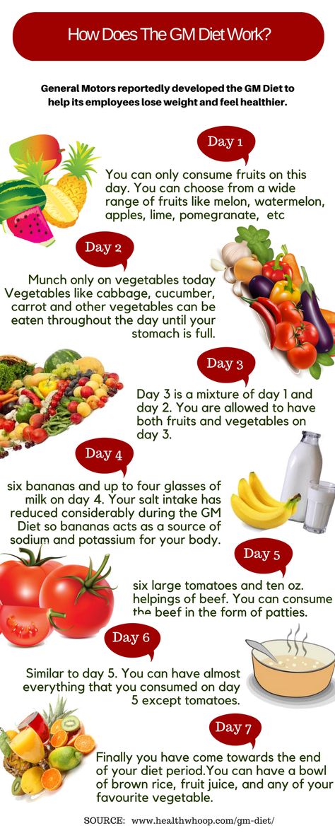 http://www.healthwhoop.com/gm-diet/ The GM Diet may sound a little cruel to you but if you follow it religiously for the first two days then it will become easy for you to follow it. You will learn how to suppress your urge so as to not break the diet program. But before starting this diet plan, it is very important to consult your doctor. Gm Diet Plan, Gm Diet Plans, Metabolic Diet Recipes, Gm Diet, How I Lost Weight, Easy Diet Plan, Metabolic Diet, Watermelon Diet, Diet Program