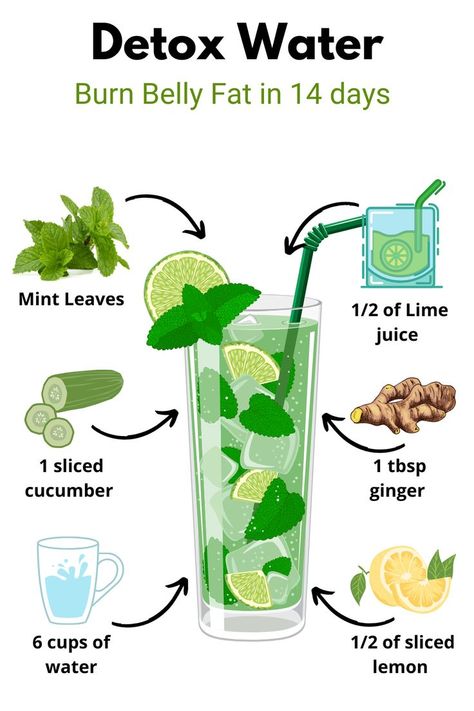 Juice Cleanse Gut Reset, Diet Reset Cleanse, Recipes For Bloated Stomach, Best Tea For Gut Health, Flush Toxins From Body Cleanses, Unbloating Drinks, Stomach Cleanse Digestion, Gut Cleanse Diet, Cleanse Stomach