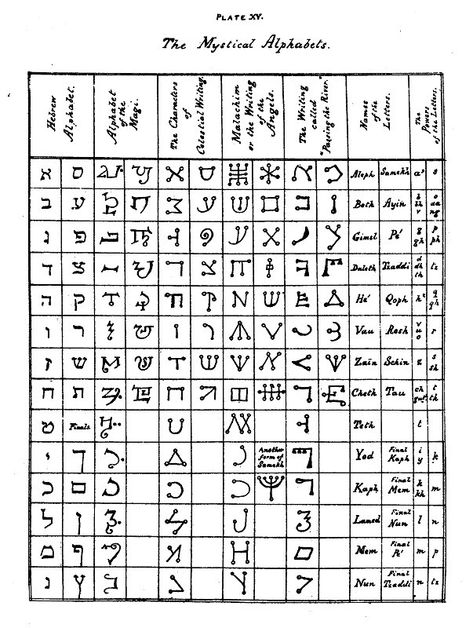 The Key of Solomon: Appendices: Plate XV. The Mystical Alphabets Mystical Alphabet, Ancient Letters, Key Of Solomon, Ancient Alphabets, Different Alphabets, Ancient Scripts, Ancient Writing, Alphabet Code, Alphabet Symbols