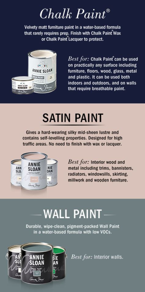 Colors Wheel, Annie Sloan Wall Paint, Red Chalk Paint, Annie Sloan Chalk Paint Colors, Antibes Green, Annie Sloan Colors, Napoleonic Blue, Chalk Paint Wax, Blue Chalk Paint