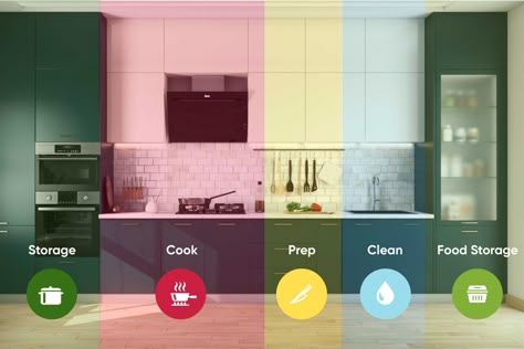 Clearly Demarcating 5 Kitchen Zones Can Make Cooking Easier for You