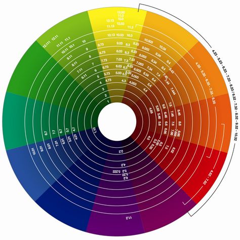 color wheel Wella Color Formulas, Color Wheel Interior Design, Hair Color Wheel, Green Concealer, Wella Hair Color, Hair Education, Color Wheels, Color Formulas, Hair Color Formulas