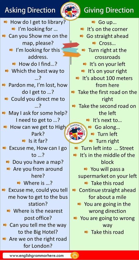 Asking Directions English, Direction In English, Excuses For Not Going To School, How To Ask For Help, Teaching English Grammar, English Language Learning Grammar, May I Help You, Asking For Help, English Learning Spoken