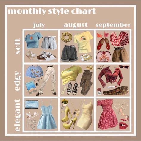 Style Chart Aesthetic, Chart Aesthetic, Style Chart, Mood Clothes, Aesthetic Dress, Pretty Fashion, Zooey Deschanel, Mood Board Fashion, Mode Vintage