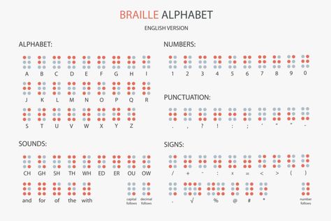 Reading Braille, Braille Alphabet, Alphabet Code, Sign Language Alphabet, Own Language, Read And Write, English Alphabet, Reading And Writing, Language Learners