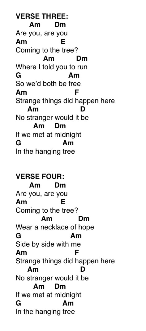 Hunger Games Whistle, The Hanging Tree, Piano Songs For Beginners, Hawaiian Ukulele, Learning Ukulele, Ukulele Chords Songs, Guitar Tabs Songs, Ukulele Music, Guitar Chords For Songs