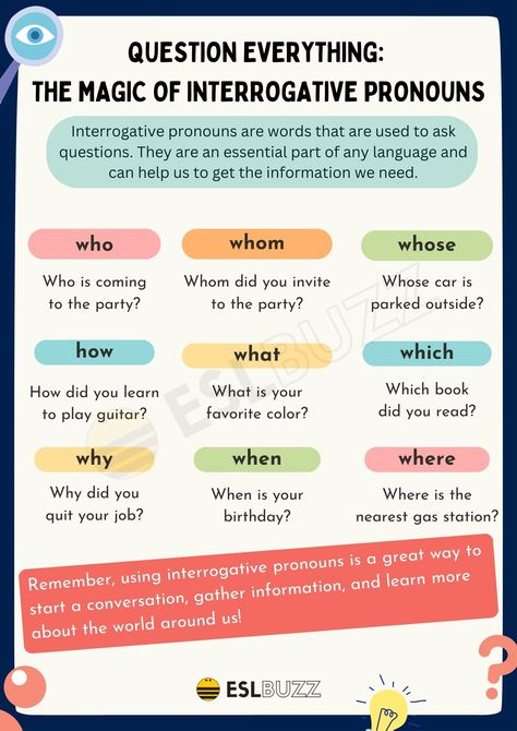 Interrogative Pronouns Worksheet, Affirmation Examples, Interrogative Pronouns, Questions In English, Gender Neutral Pronouns, Relative Clauses, Relative Pronouns, English Adjectives, Perfect Tense