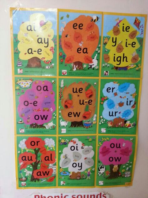 Phonics display Vowels Classroom Display, Phonics Wall Display, Phonics Wall Display Classroom, Phonics Display Ks1, Teaching Learning Material Ideas, Phonics Display Board, Phonics Rhymes, Phonics Wall, Phonics Display