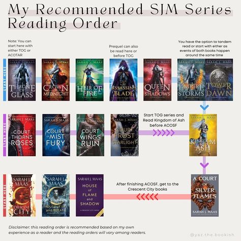 ✩ Yaz ✩ | I've had multiple readers ask in what order they should read all SJM books, and while yes you can read them separately but this is how I… | Instagram Book Hangover, Crescent City, On My Own, Easter Fun, Book Series, Book Recommendations, Old And New, Some Fun, Book Worth Reading