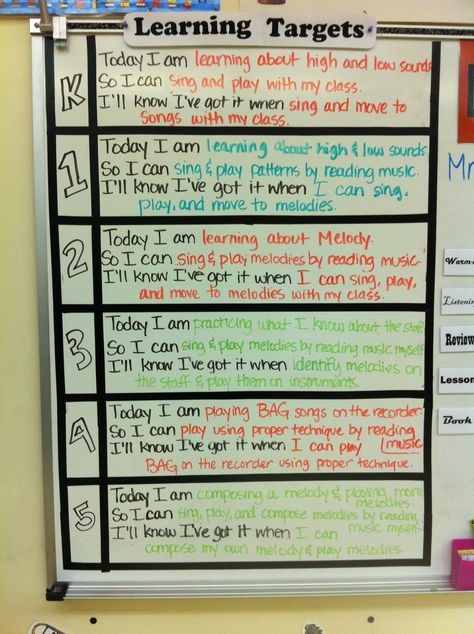 Lesson objective display. Although the lesson "I Can" statement is presented in a Prezi everyday, this is on constant display throughout the lesson. Additionally, visitors to the classroom can see what we are up to! I Can Display Classroom, We Are Learning To Display Classroom, Standards Display In Classroom, I Can Statements Display, Posting Standards In The Classroom, Kindergarten Learning Targets Display, How To Display Learning Targets, Display Objectives In Classroom, Success Criteria Display