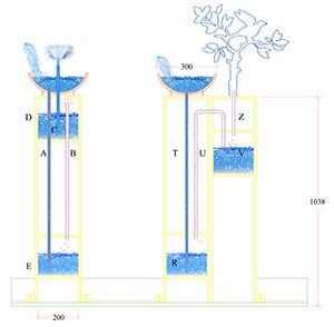 Working diagram for Heron's Fountain and the Branch with singing birds Heron's Fountain, Heron Fountain, Yard Water Fountains, Backyard Water Fountains, Ancient Garden, Water Fountain Design, Singing Birds, Solar Water Fountain, Diy Water Fountain