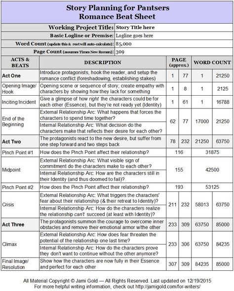 One of my most popular posts is for my Romance Beat Sheet, but one of my readers asked if I could create a Scrivener template to go along with… Beat Sheet, Planning Excel, Menulis Novel, National Novel Writing Month, Writing Stories, Writing Plot, Story Planning, Writing Romance, Romance Writers