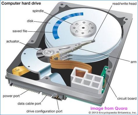 HDD Lifespan/SSD vs HDD Lifespan & How to Increase HDD Life Optical Disc Drive, Computer Hard Drive, Memory Chip, Old Computers, Disk Drive, Hard Disk Drive, Beating Heart, External Hard Drive, Data Recovery