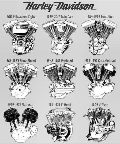 Harley Davidson Engine Tattoo, Harley Engine Tattoo, Motorcycle Engine Tattoo, Harley Davidson Evolution, Harley Davidson Tattoo, Harley Davidson Kunst, Harley Davidson Motorcycles Sportster, Harley Tattoo, Hd Fatboy