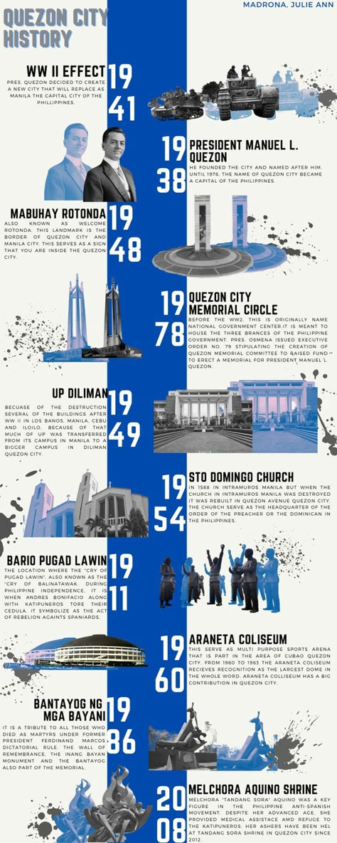 History Infographic Design Layout, Graphic Design History Poster, Philippine History Timeline, Biography Infographic Design, History Of Graphic Design Timeline, Timeline Infographic Design History, Architecture Infographic Design, Timeline Design Ideas Layout, Timeline History Design