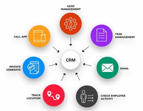 Are YOU equipped with the latest CRM platform in your system ?? If NOT! Then it’s the time to equip your system with the latest CRM software, to have all your client’s data in a single page. Conrep, Inc. has come up with a fully powerful CRM platform which can get you closer than ever - to your Customers & Prospects. Please visit our page: https://www.conrep.com/products/customer-relationship-management/customer-relationship-management.php Brand Marketing Strategy, Retro Text, Lead Management, Customer Behaviour, Business Automation, Crm System, Crm Software, Customer Relationship Management, Task Management