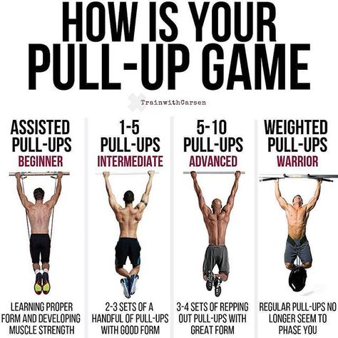 I remember those beginner days. I'm advanced now. Looking forward to crushing those weighted pull ups. How do you hang from the pull up bar?  _  Pull-ups are one of the best exercises you should be doing to build a strong back. Pull-ups are great because they allow you to challenge yourself with your own Bodyweight.  _  We all start somewhere when it comes to pull-ups. Whether youre just getting started and working with assisted pull-ups or if youre a pull-up warrior adding extra weight to your Gym Questions, Range Of Motion Exercises, Calisthenics Gym, Workout Calisthenics, Assisted Pull Ups, Questions Instagram, Muscular Strength, Crossfit Training, Gym Tips