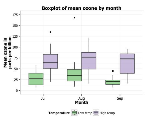 plot of chunk box_final Box Plot, Plot Chart, Box Plots, Bar Chart, Writing, Quotes, 10 Things, Quick Saves