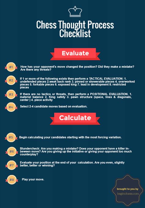 Chess Thought Process Checklist Infographic Chess Tips, Checklist Infographic, Chess Basics, Chess Tricks, Chess Playing, Chess Rules, Chess Strategy, Chess Quotes, Chess Tactics