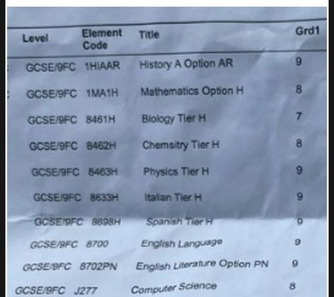 Good Gcse Grades, Gcse Results All 9s, Grade 9, Gcse Grades, Exam Motivation, Studying Library, Studying Life, Dream Vision Board, New Year New Me