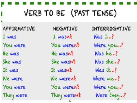 To Be verb in Simple Past Tense. Be Verbs Worksheet, Tenses Of Verbs, To Be Verbs, Be Verbs, Verb To Be Past, Simple Tenses, Simple Past Verbs, Verbs Anchor Chart, Worksheets For Grade 5