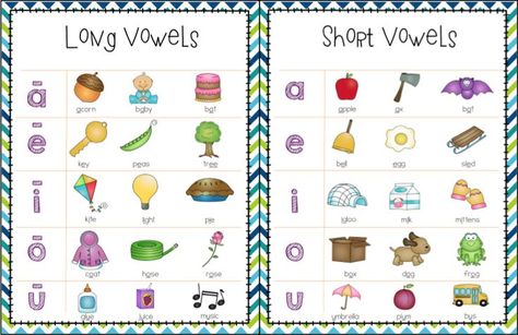 Phonics is the relationship between letters of written language and the sounds of spoken language. When a younger child learns that the letter 'T' has the sound of /t/ or when an older child leans that 'tion' sounds like /shun/, those are examples of them learning phonics. Knowing the sounds of letters and letter combinations will help your child decode unfamiliar words during their reading and phonics will help the child with spelling by them knowing which letter to use.... language parts list! Vowels Kindergarten, Vowel Chart, Phonics Ideas, Learning Phonics, First Grade Phonics, Slp Ideas, English Phonics, Long Vowels, Jolly Phonics