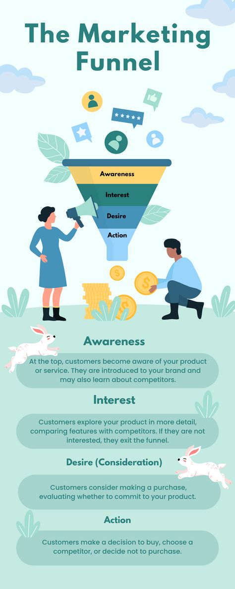 Understand the stages of the marketing funnel and how to optimize each one with our detailed guide, 'The Marketing Funnel.' Perfect for marketers, business owners, and strategists. Click the link to access your copy today!. #MarketingFunnel, #SalesFunnel, #MarketingStrategy, #DigitalMarketing, #LeadGeneration, #CustomerJourney, #ConversionOptimization, #MarketingGuide, #BusinessGrowth, #SalesStrategy, #FunnelOptimization, #InboundMarketing, #MarketingTips, #CustomerAcquisition, #FunnelStages, Funnel Infographic, Work Hacks, Work Hack, Social Media Marketing Tools, Infographic Template, Marketing Funnel, Sales Strategy, Marketing Guide, Chart Design