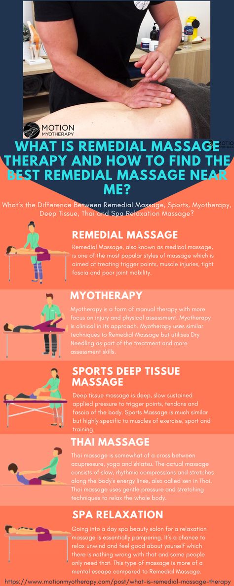 Massage Therapy Forms, Medical Massage Therapy, Massage Therapy Room Essentials, How To Become A Massage Therapist, Deep Tissue Massage Images, Deep Tissue Massage Benefits, Massage Therapy School, Remedial Massage, Sports Physical Therapy