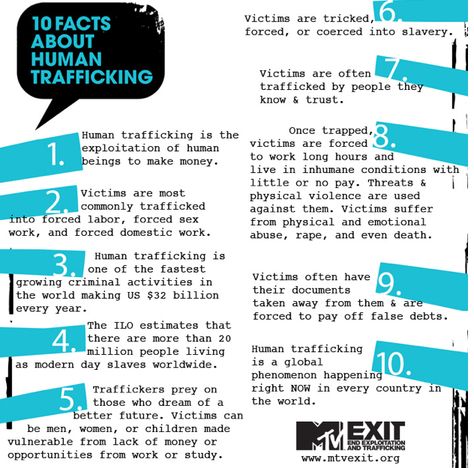 Human Trafficking Infographic, Human Trafficking Facts, Stop Human Trafficking, Human Trafficking Awareness, Hiv Prevention, Facts About Humans, Credit Card Hacks, Coca Cola Ad, Social Policy