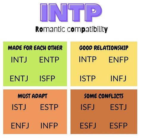 Estj Intp Relationship, Isfj And Intp Relationship, Intp Istj Relationship, Enfj X Intp Relationship, Istj Relationships, Intp Relationships, Mbti Fanart, Mbti Intp, Istp Personality