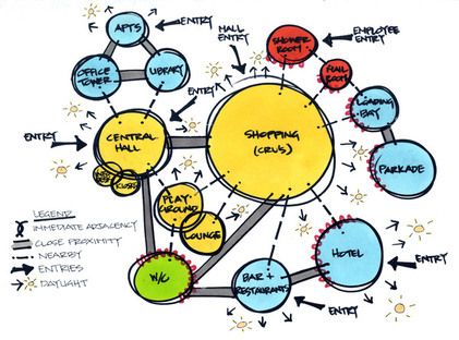 Space Programming Architecture Diagram, Space Programming Architecture, Bubble Diagram Architecture, Architecture Origami, Function Diagram, Bubble Diagram, Origami Architecture, Architecture Program, Schematic Design