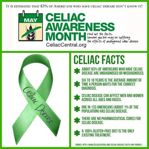 Celiac Disease Awareness Month ||| Ryan Callahan's Blog Celiac Tattoo Ideas, Celiacs Disease, Celiac Awareness Month, Celiac Symptoms, Celiac Diet, Celiac Awareness, Gluten Free Info, Small Intestine, Going Gluten Free