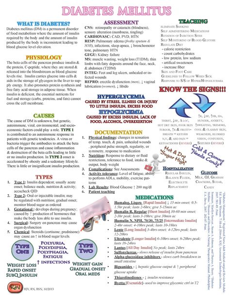 Nursing Cheat Sheet for DM: http://www.facebook.com/Encouragement4Nurses?ref=hl Nursing Cheat Sheet, Nursing Cheat, Nursing Information, Med Surg Nursing, Nursing Assessment, Nurse Study Notes, Nursing Mnemonics, Nursing School Survival, Nursing School Studying