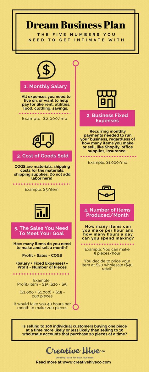 Dream business plan - the five numbers you need to get intimate with. First, you need to figure out what your goal is. This is what you want or expect this business to do for you. It could be just to make a little extra cash on the side or it could be for it to become your full time career. A goal is worthless if you don’t know the Five Numbers associated with it to make it a reality. Here are the Five Numbers. Jewelry Making Business, Startup Business Plan, Small Business Plan, Writing A Business Plan, Salon Business, Dream Business, Business Organization, Business Plan Template, Creating A Business