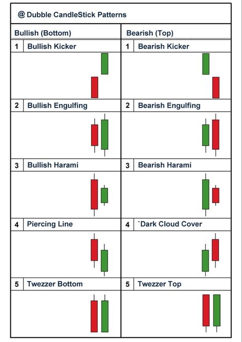 Double Candlestick Pattern, Candle Stick Patterns Chart, Candalstic Pattern Chart, Confirmation Candlestick Patterns, Candal Stick Pattern, Bullish Candlestick Patterns Hd, Candle Stick Pattern Cheat Sheet, Harami Candlestick Pattern, Candle Stick Pattern