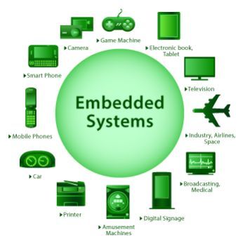 Embedded Systems, Circuit Board Design, Internship Program, Nanotechnology, Education System, Electrical Engineering, Digital Signage, Electronic Books, Data Science