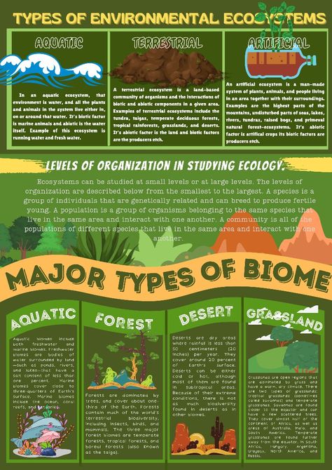 Terrestrial Biomes, Temperate Deciduous Forest, Aquatic Ecosystem, Science Notes, Biology Notes, Greenhouse Gardening, Biome, Future Goals, Ecosystem