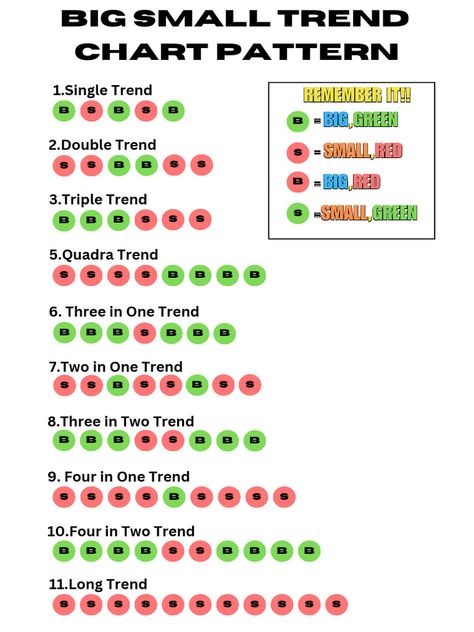 Big Small Trend Chart Pattern | PDF Trending Chart Patterns, Colour Trading Chart, 91 Club, Lottery Book, Chart Patterns Trading, Happy Holi Images, Stock Chart Patterns, S Letter Images, Holi Images