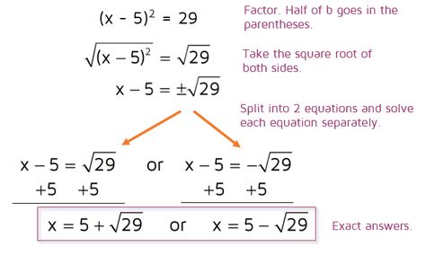 Solving a quadratic equation by completing the square. Solving Quadratic Equations By Completing The Square, Completing The Square Notes, Square Worksheet, Math Doodles, Completing The Square, Quadratic Equations, Solving Quadratic Equations, Quadratic Formula, College Algebra