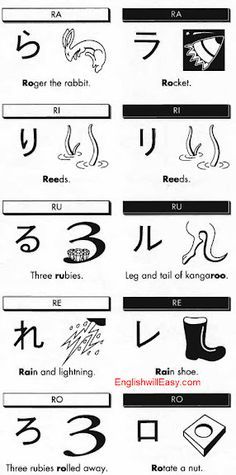 Learn Katakana, Rain And Lightning, Katakana Chart, Hiragana Chart, Dictionary For Kids, Hiragana Katakana, Kanji Japanese, Materi Bahasa Jepang, Japanese Kids