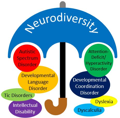 Tourettes Syndrome Awareness, Language Disorders, Mental Health Facts, Behavior Analysis, Sensory Processing Disorder, Words Matter, Spectrum Disorder, Work Place, Health Facts