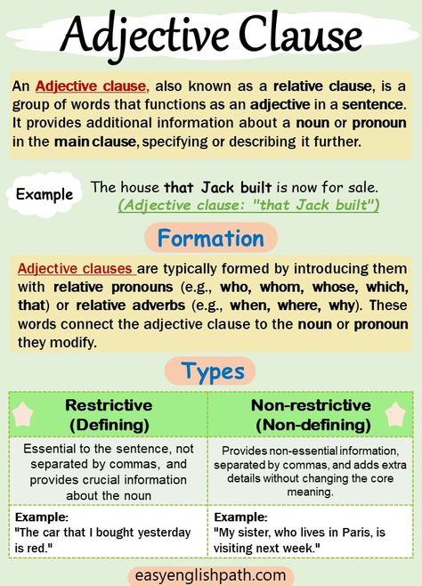 Mastering Adjective Clauses: Types & Examples. Adjective Clause in English Clauses Grammar, Connecting Words, Relative Clauses, Extra Credit, Learn English Grammar, Famous Musicians, Special Words, Famous Authors, English Grammar