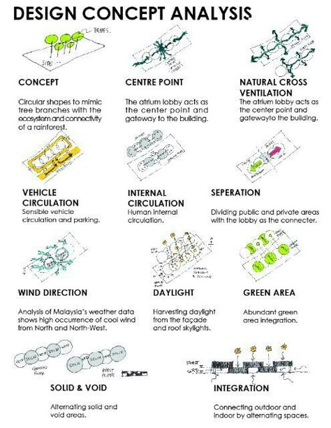 Plan Concept Architecture, Concept Diagrams, Poster Architecture, Architecture Design Presentation, Architecture Diagrams, Urban Design Diagram, Henning Larsen, Urban Design Concept, Architecture Presentation Board