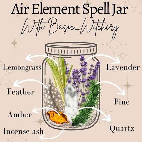 Witchy Corner, 2024 Intentions, Elemental Magick, Big Jars, Witchy Mama, Witches Jar, Spell Bottles, Witch Balls, Witchcraft Herbs